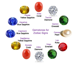 Astrology Consultation